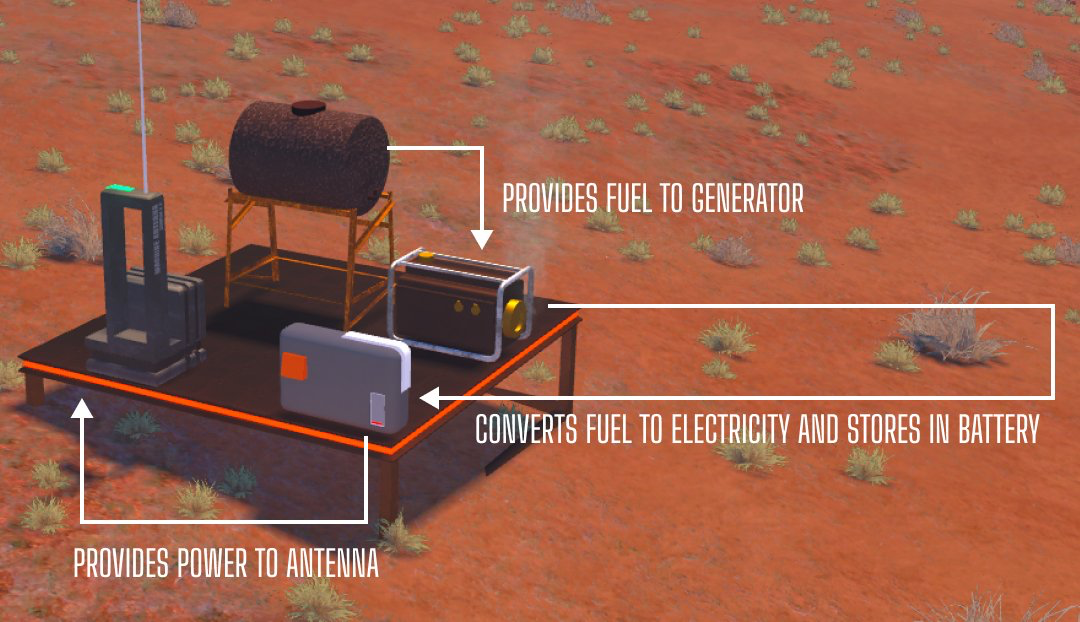 The Maker Way Base Building - Premade Modules